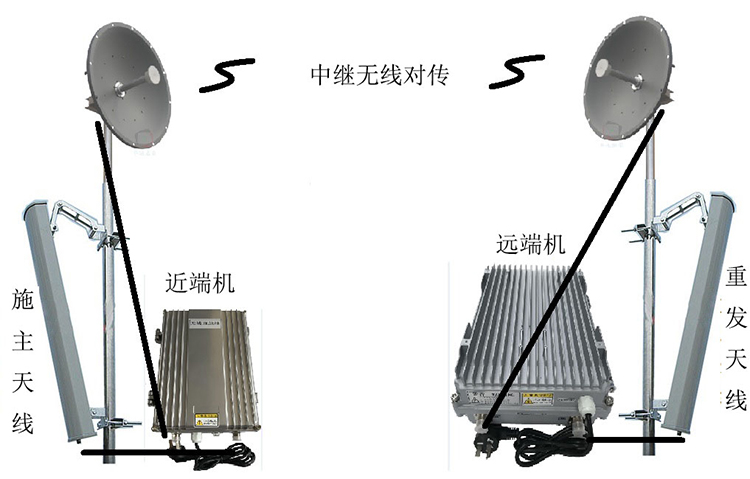 芜湖智能无线拉远移频中继直放站近端机远端机